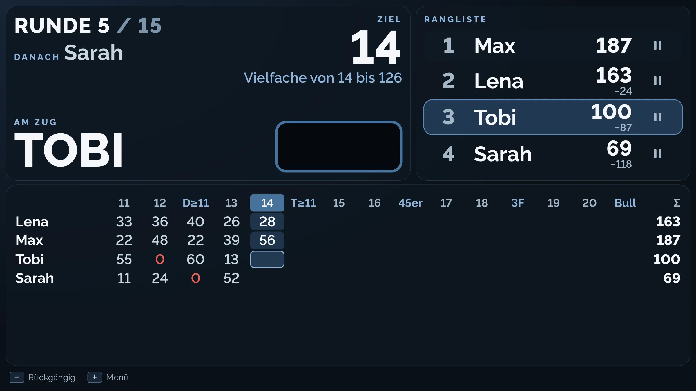 Drei Farben während eines Spiels: Runde 5 von 15 mit Ziel 14, daneben die Rangliste und darunter das Rundenraster mit vier Spielern
